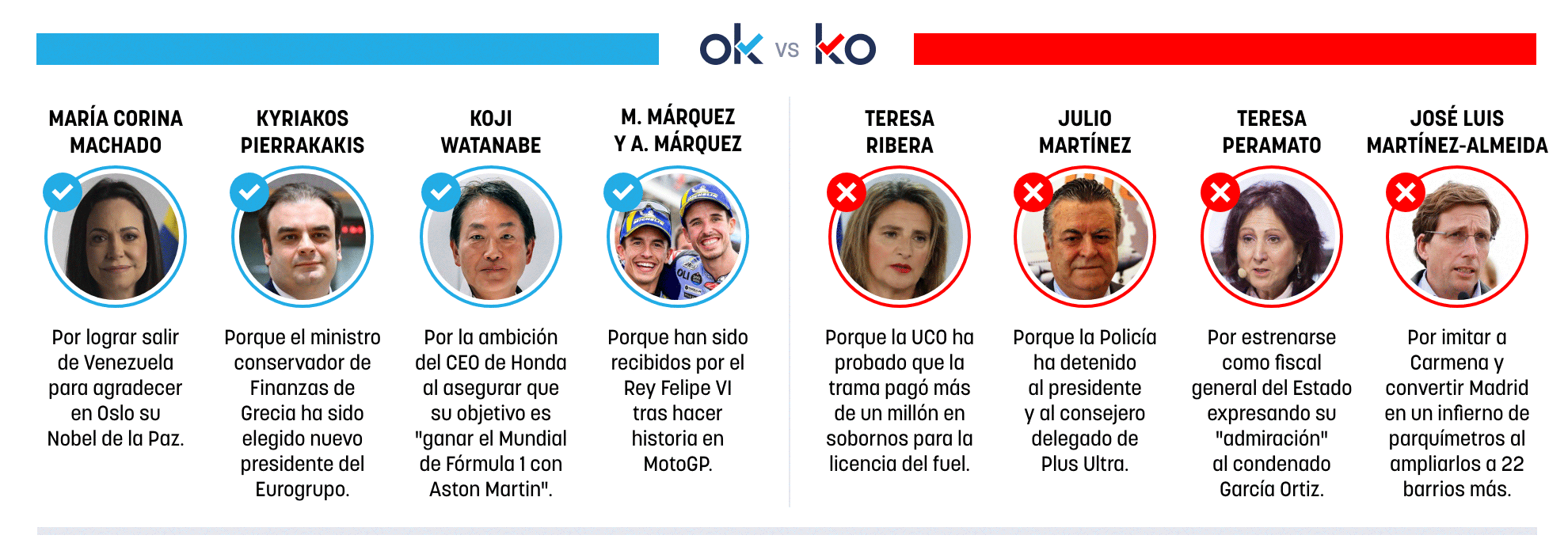 Los OK y KO del viernes, 12 de diciembre de 2025