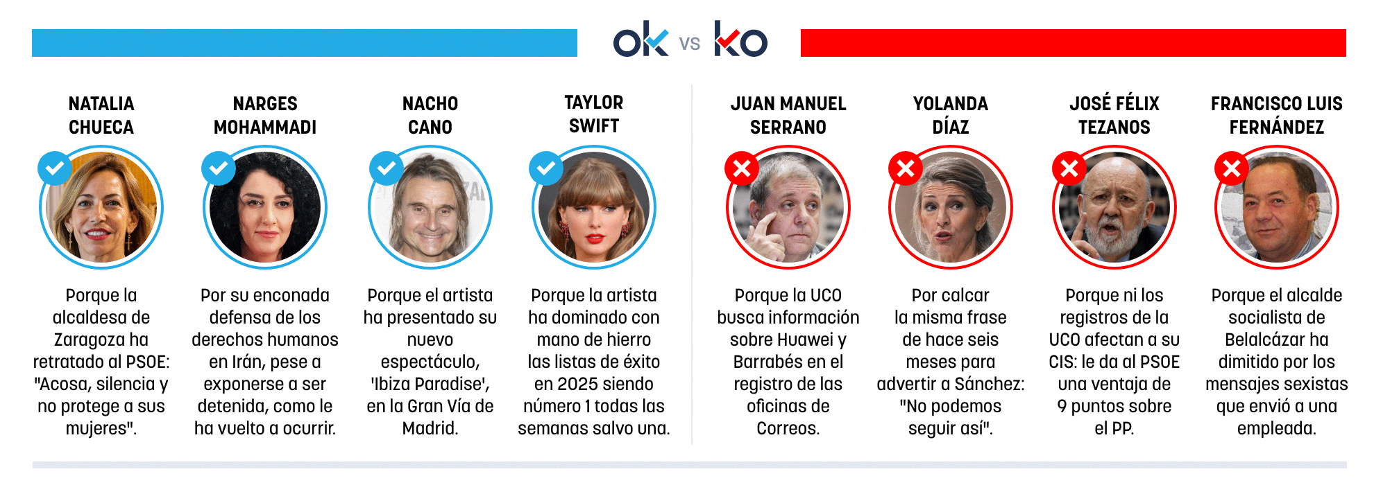 Los OK y KO del sábado, 13 de diciembre