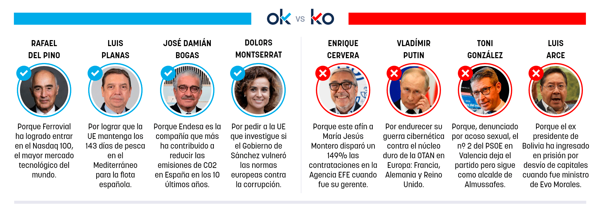 Los OK y KO del domingo, 14 de diciembre de 2025