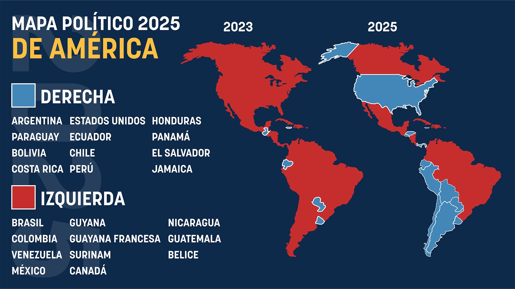 El espectacular giro a la derecha del Continente americano en dos años