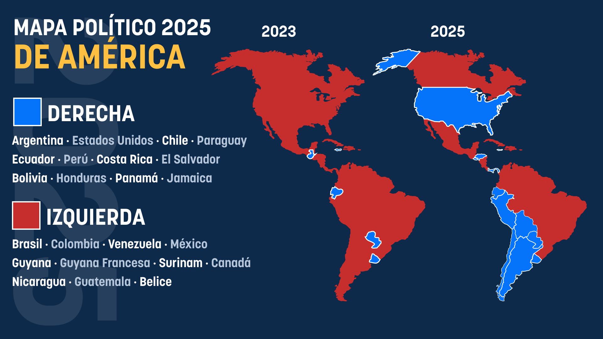 El espectacular giro a la derecha del Continente americano en dos años