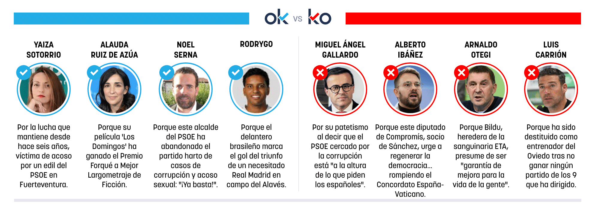 Los OK y KO del lunes, 15 de diciembre de 2025