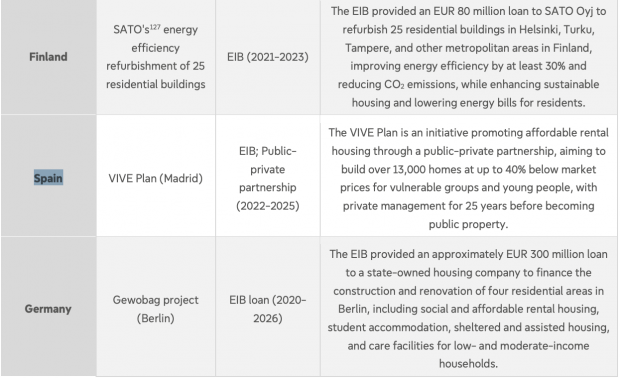 Bruselas pone en valor el Plan VIVE de la CAM