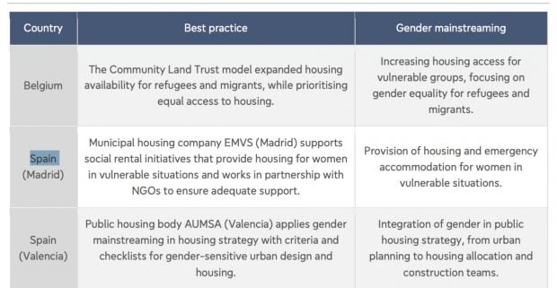 Fragmento del documento elaborado por la comisi&oacute;n de Vivienda de Bruselas donde elogia las medidas de la EMVS 