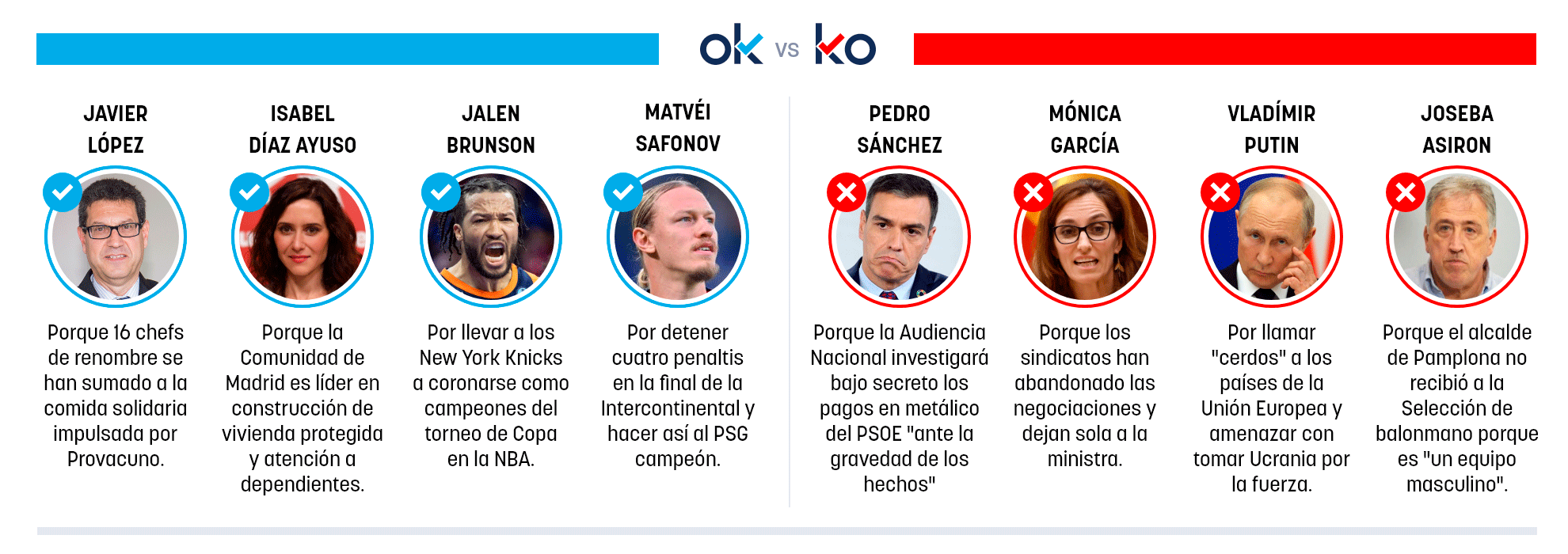 Los OK y KO del jueves, 18 de diciembre de 2025