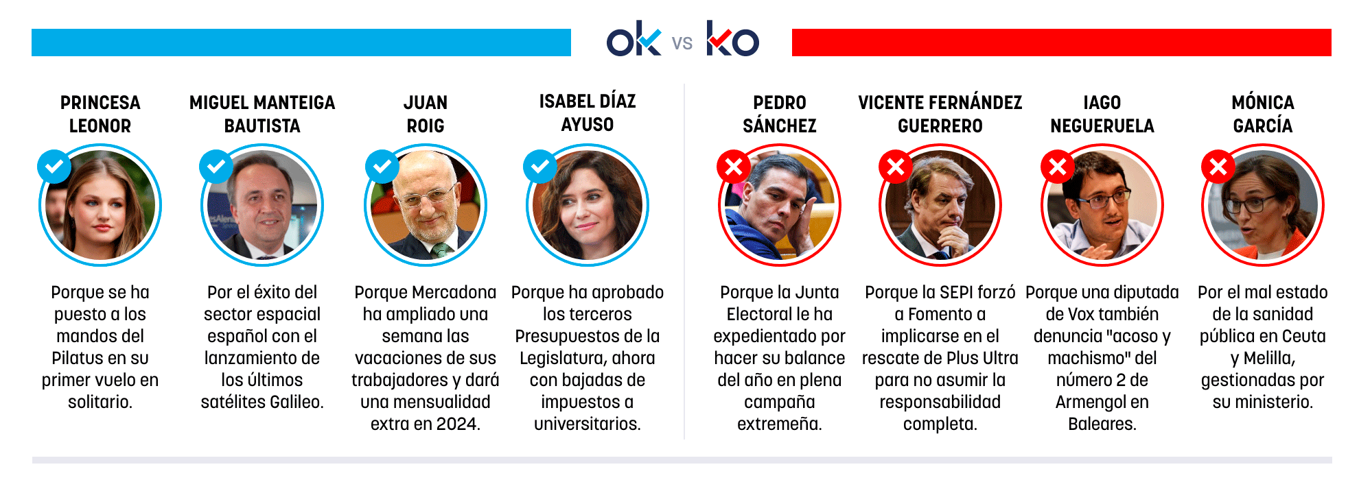 Los OK y KO del sábado, 20 de enero de 2025