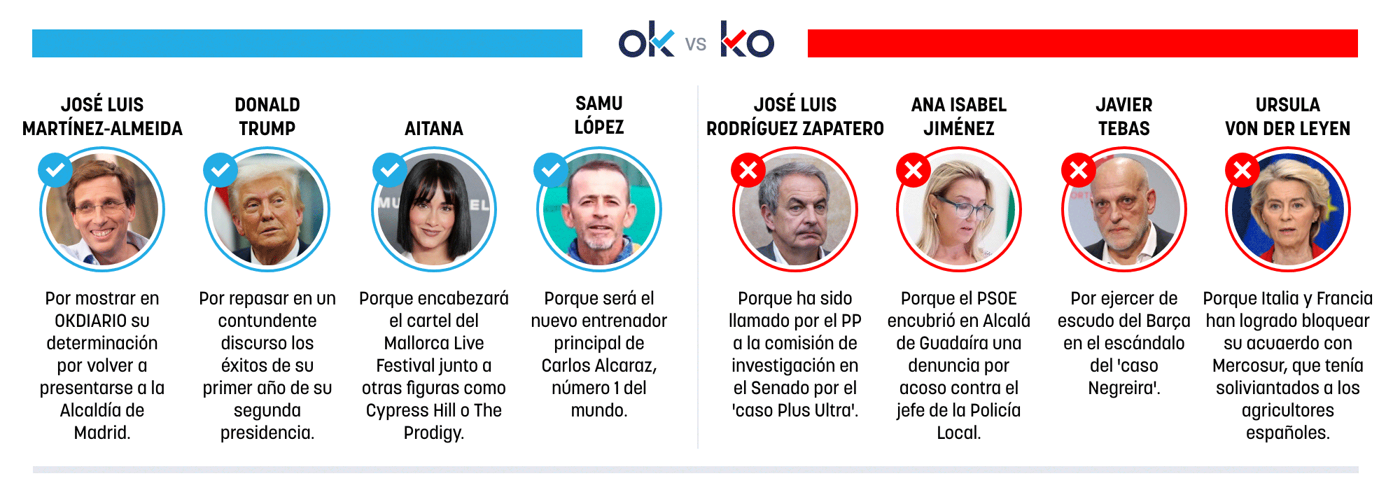 Los OK y KO del viernes, 19 de diciembre de 2025