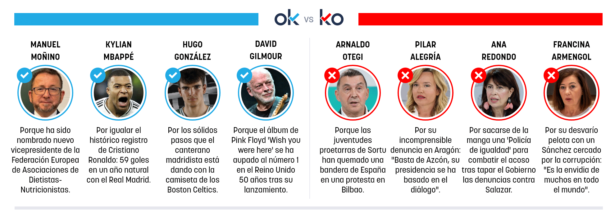 Los OK y KO del domingo, 21 de diciembre de 2025