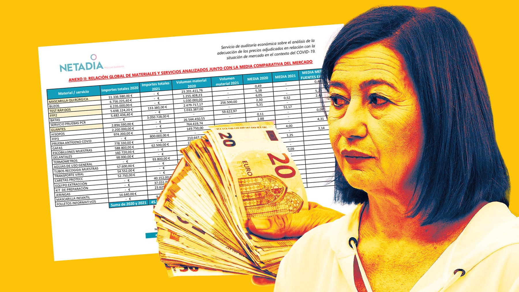 Compras convertidas en un agujero negro financiero: pagos realizados sin pruebas de entrega, ni de uso