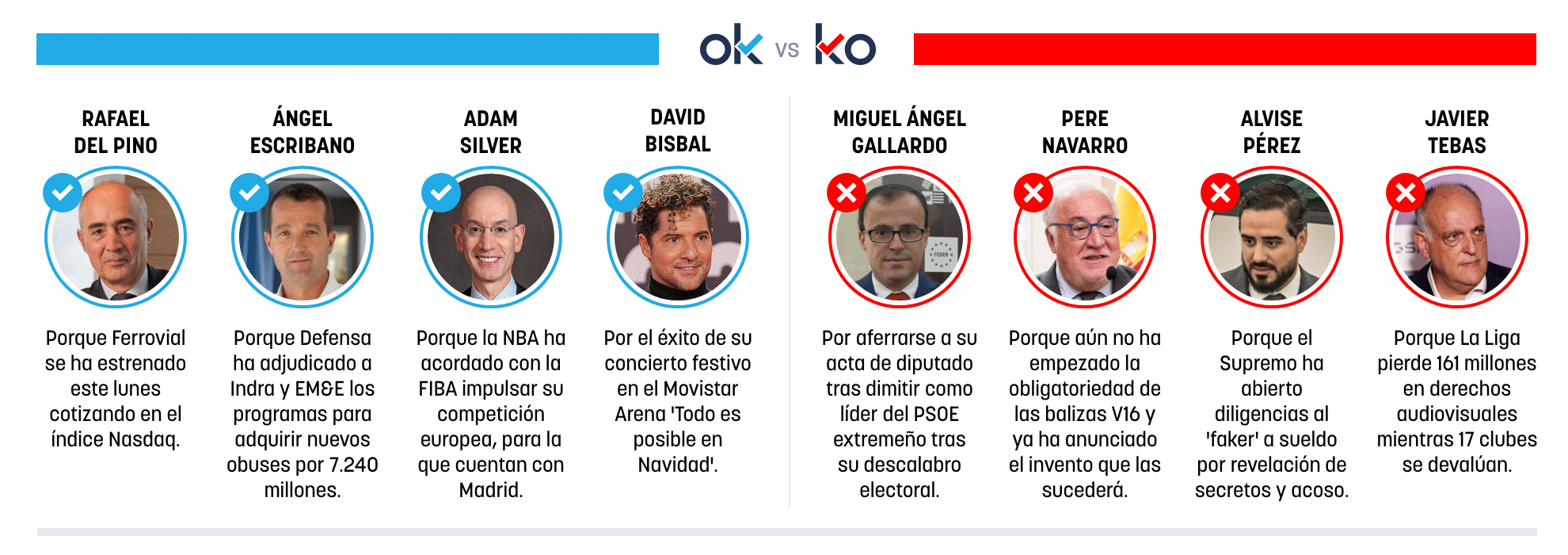 Los OK y KO del martes, 23 de diciembre de 2025
