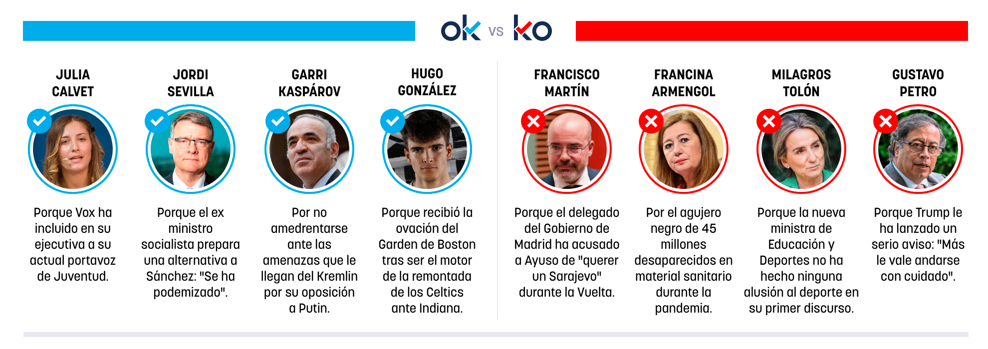 Los OK y KO del miércoles, 24 de diciembre de 2025