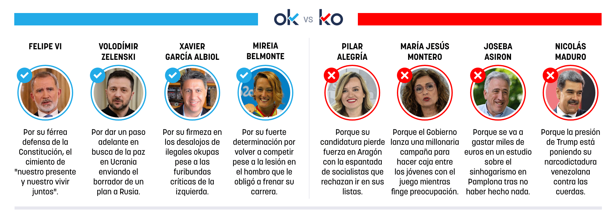Los OK y KO del jueves, 25 de diciembre de 2025