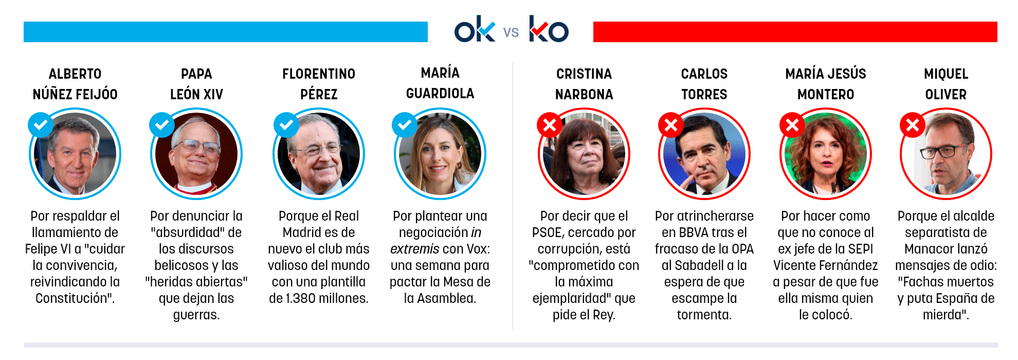 Los OK y KO del viernes, 26 de diciembre de 2025