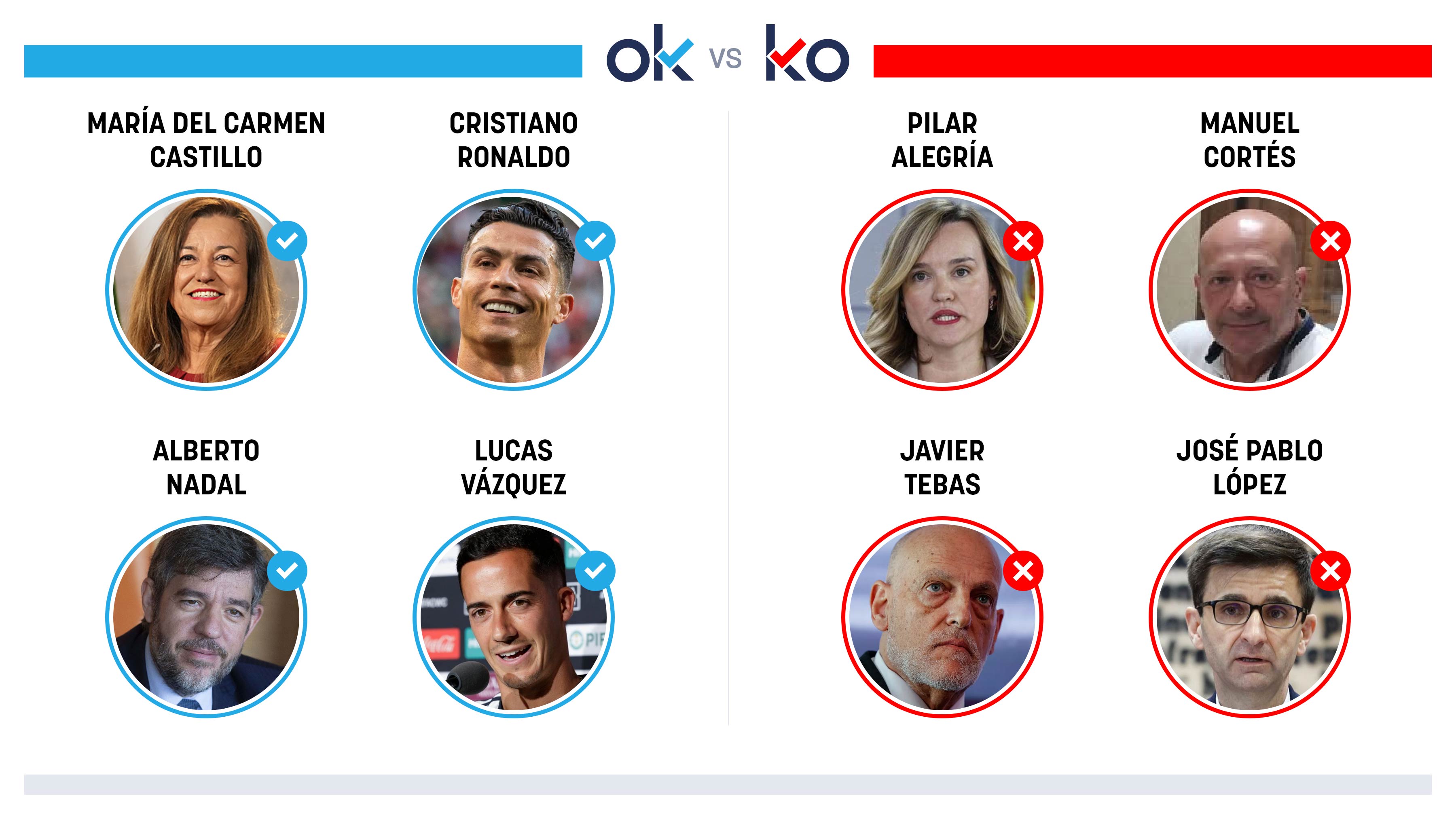 Los OK y KO del domingo, 28 de diciembre de 2025
