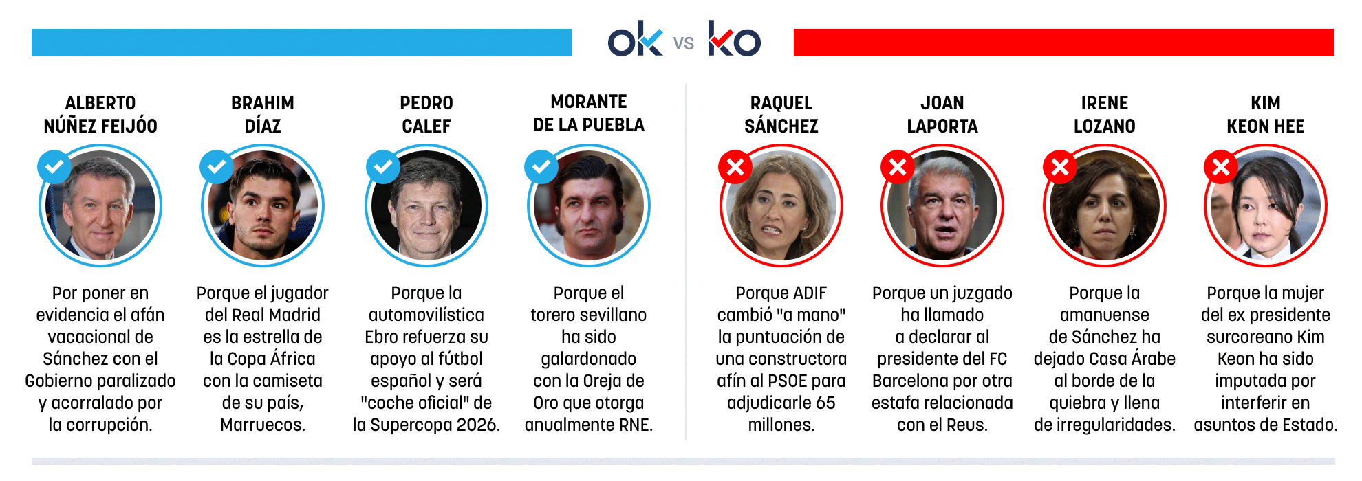 Los OK y KO del martes, 30 de diciembre de 2025