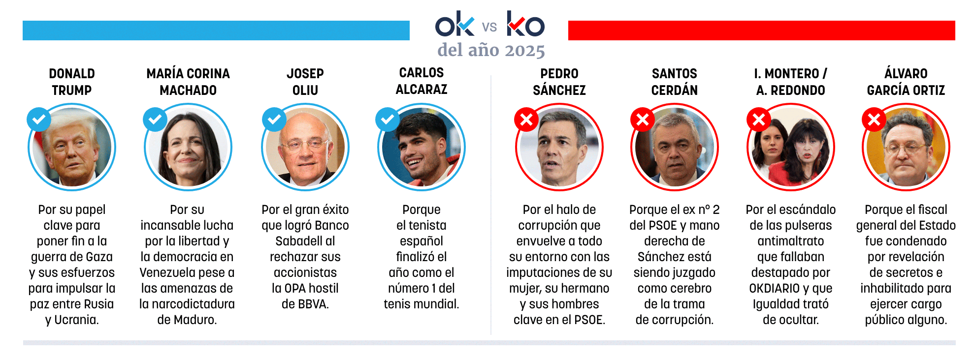 Los OK y KO del año 2025