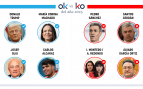 Los OK y KO del año 2025