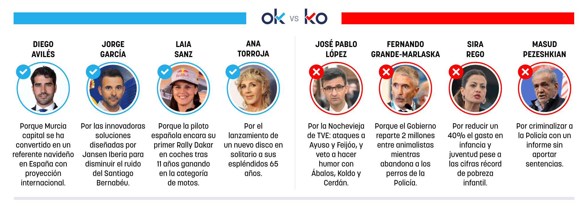 Los OK y KO del viernes, 2 de enero de 2025