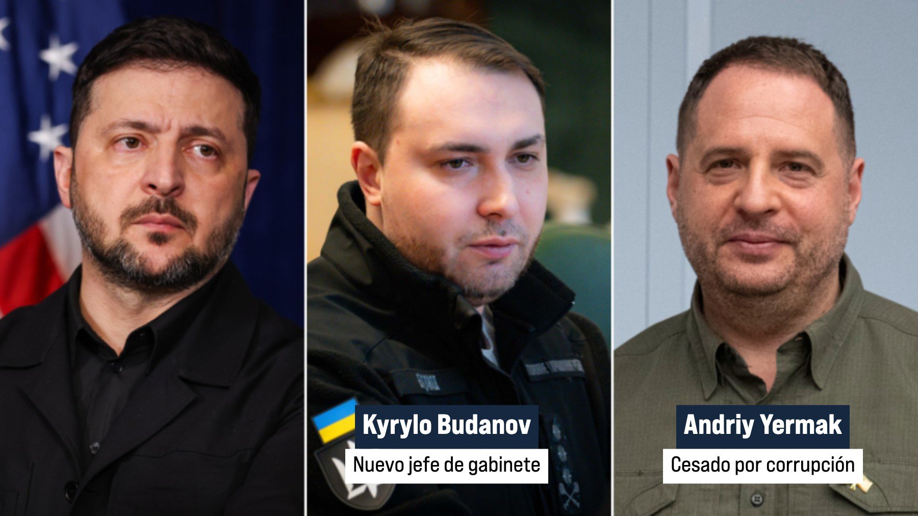 Zelensky pone a Budanov, jefe de inteligencia, al mando de su gabinete tras cesar a Yermak por corrupción
