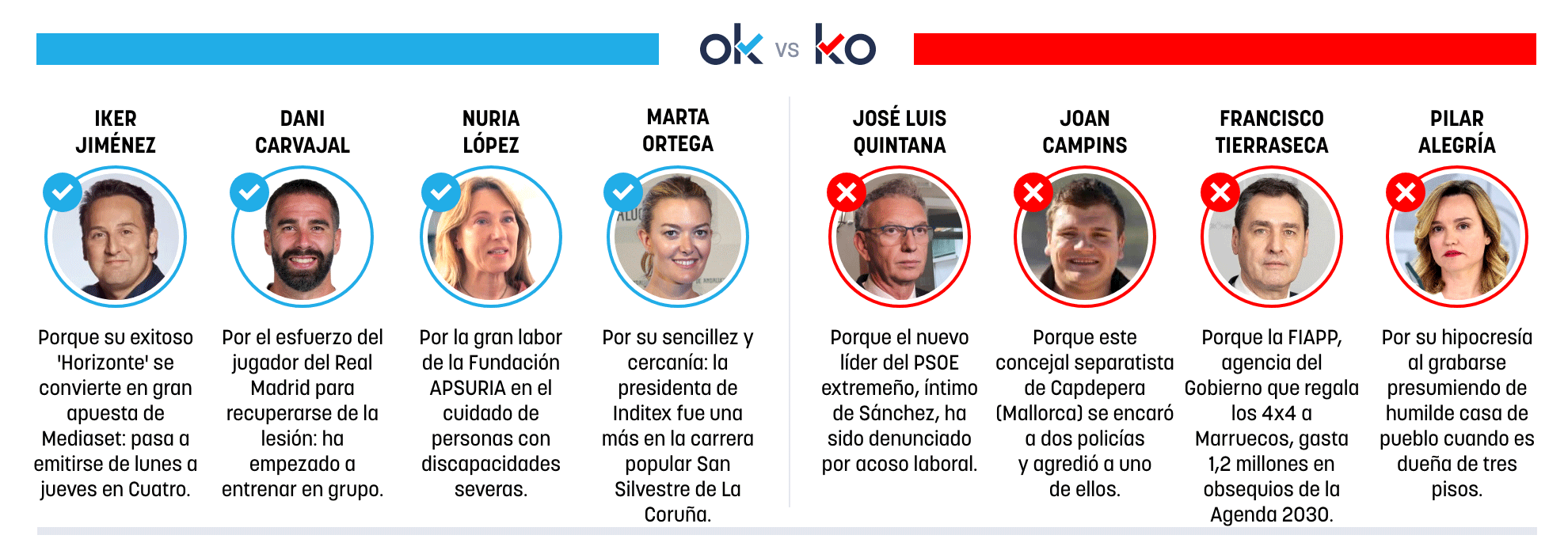 Los OK y KO del sábado, 3 de enero de 2026