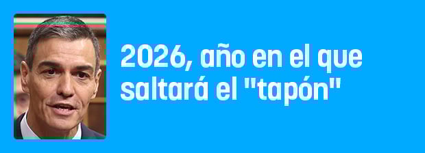 2026, año en el que saltará el tapón