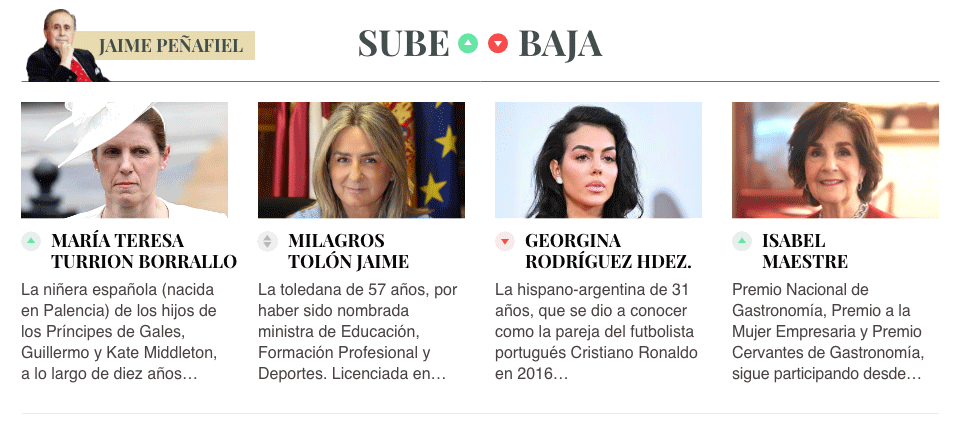 Sube & Baja, por Jaime Peñafiel: semana del 27 de diciembre de 2025 al 2 de enero de 2026