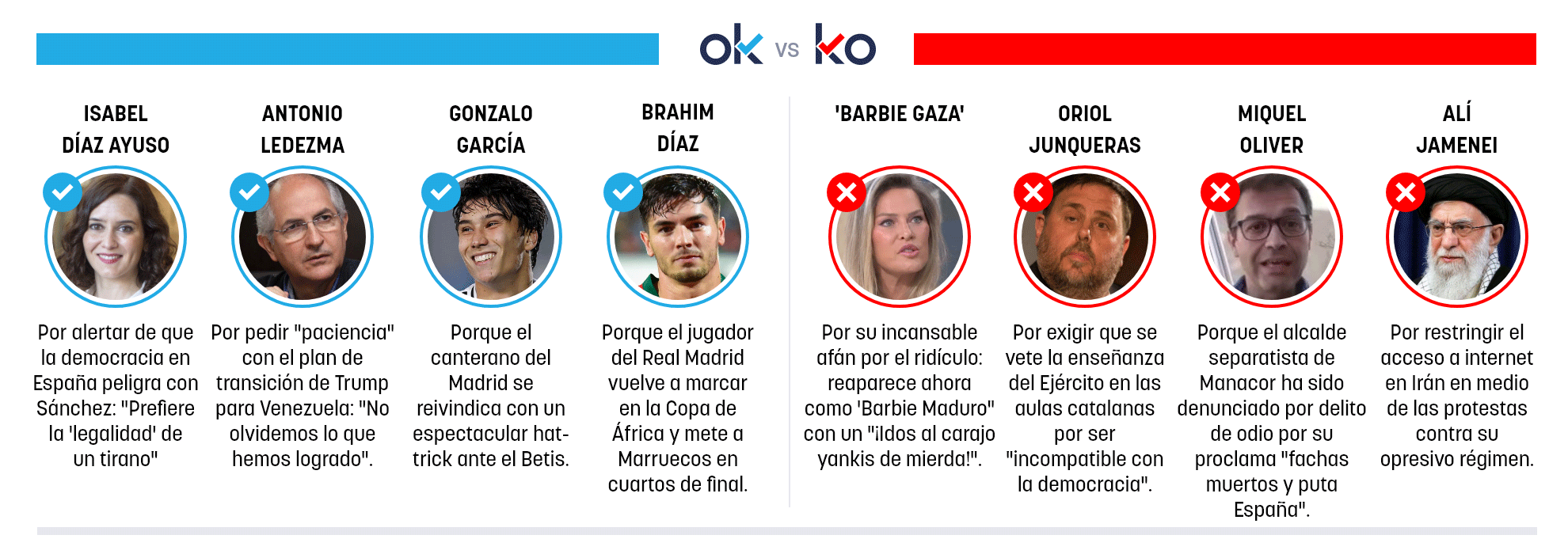 Los OK y KO del lunes, 5 de enero de 2026