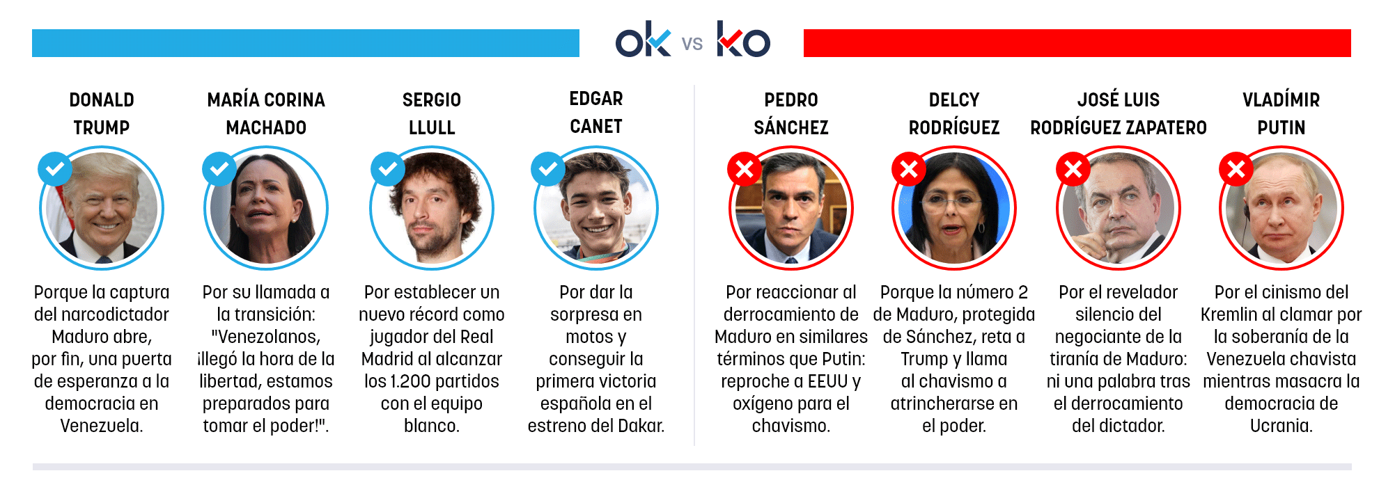 Los OK y KO del domingo, 4 de enero de 2026