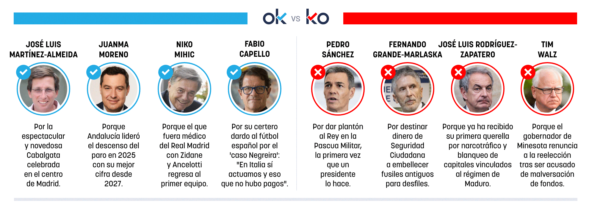 Los OK y KO del martes, 6 de enero de 2026