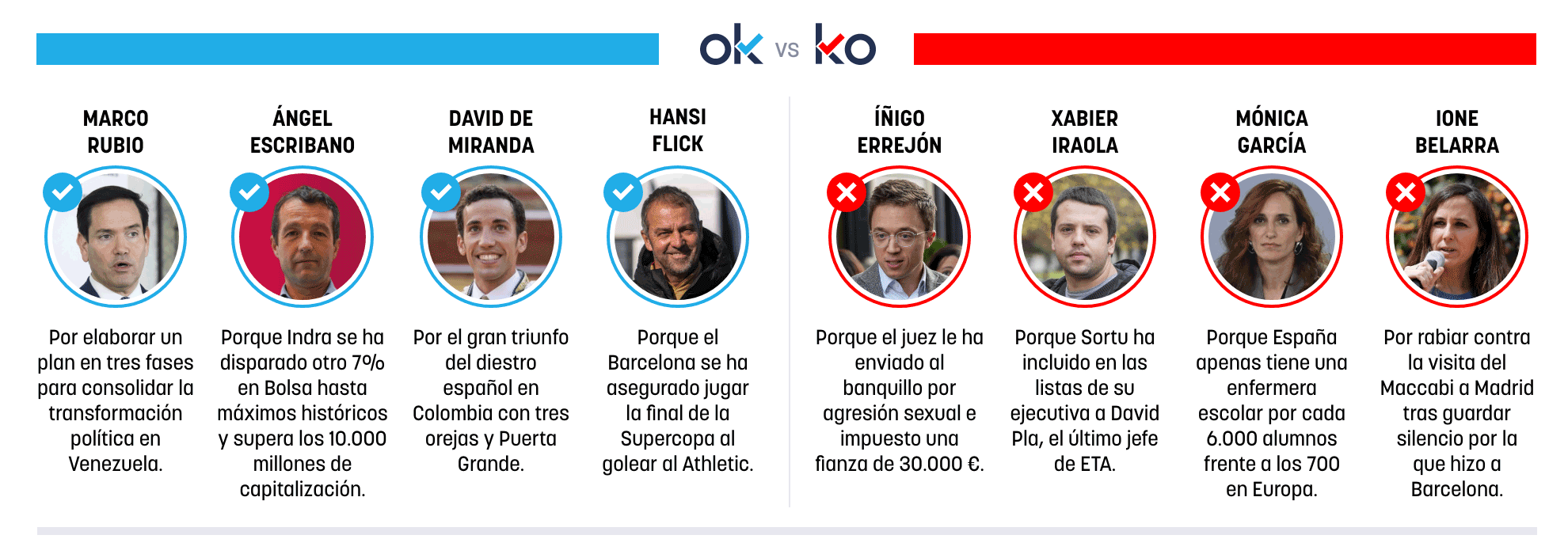 Los OK y KO del jueves, 8 de enero de 2025