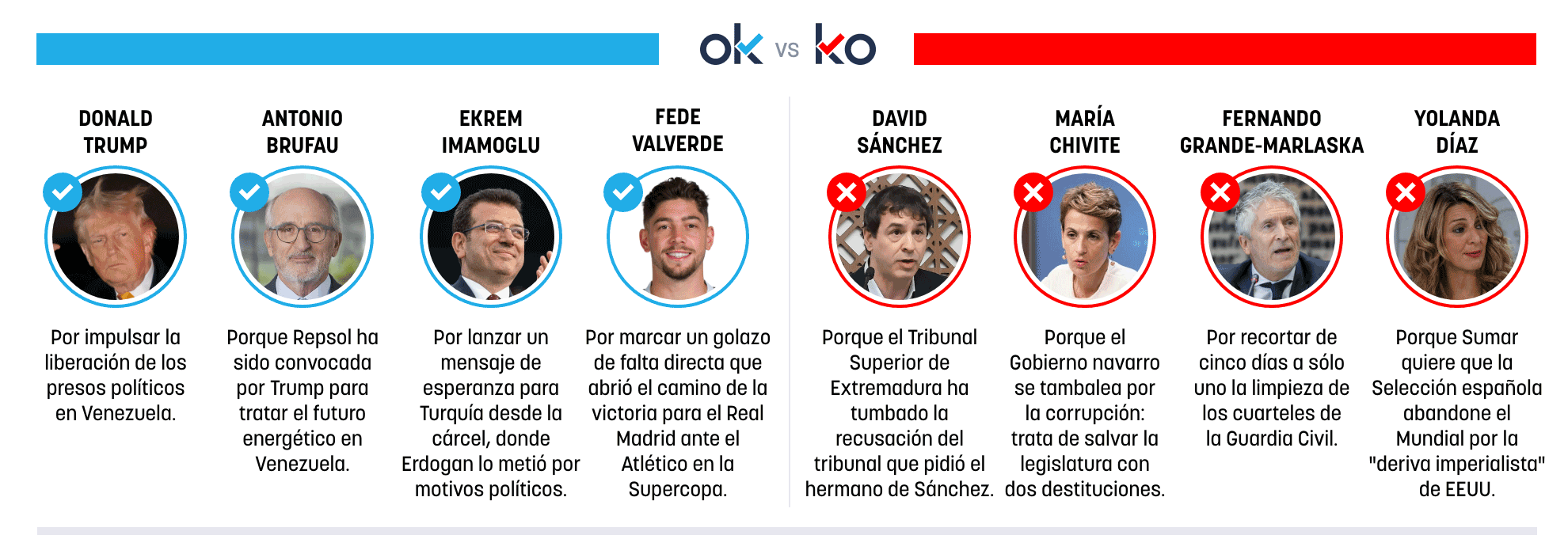 Los OK y KO del viernes, 9 de enero de 2026