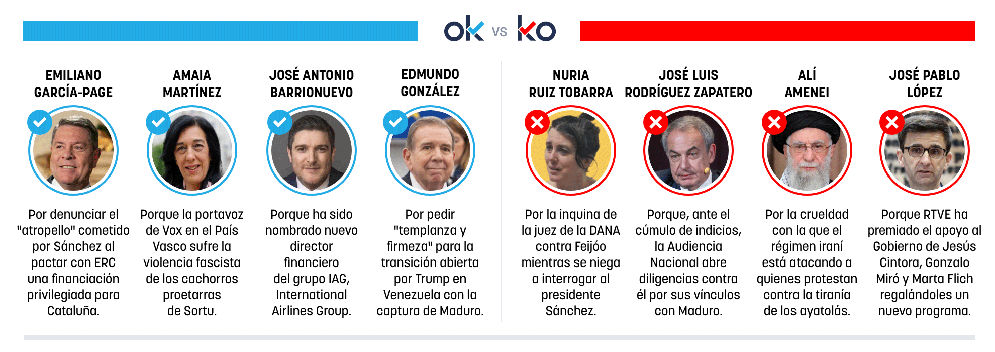 Los OK y KO del sábado, 10 de enero de 2025