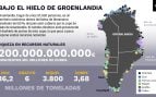Advertencia de los expertos: esto es lo que hay realmente bajo Groenlandia y por qué genera tanto interés