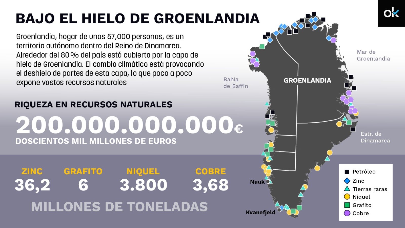 Advertencia de los expertos: esto es lo que hay realmente bajo Groenlandia y por qué genera tanto interés