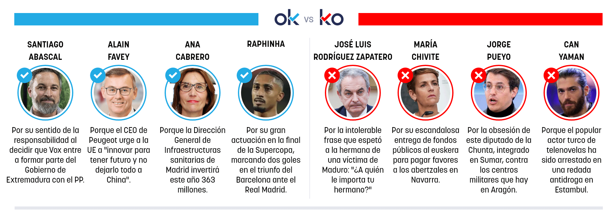 Los OK y KO del lunes, 12 de enero de 2026