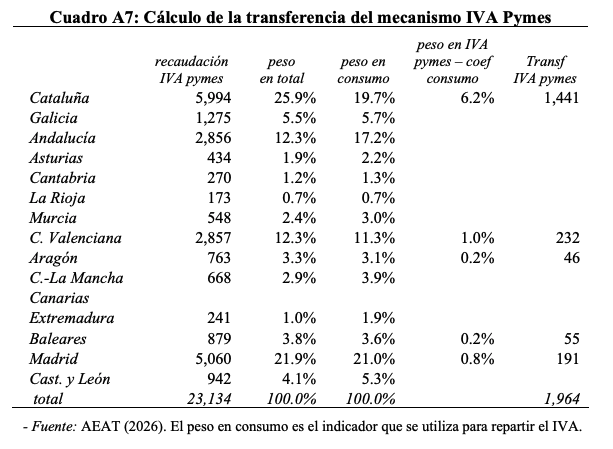 Financiaci&oacute;n, Montero