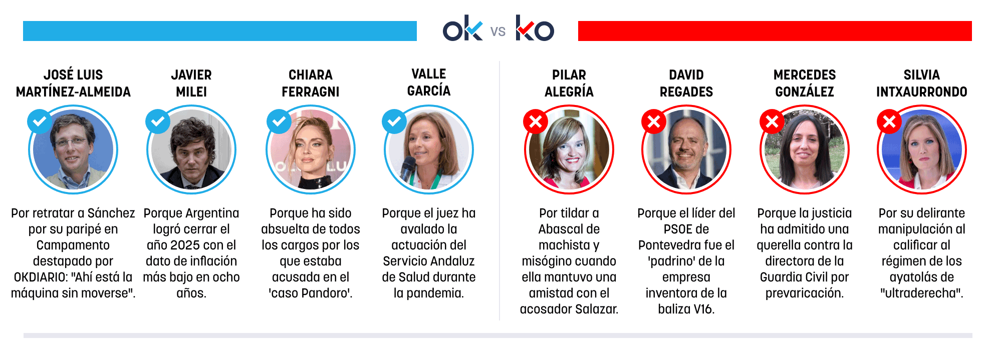 Los OK y KO del jueves, 15 de enero de 2026