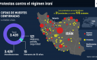 La matanza oculta de Irán: los activistas denuncian miles de muertos en un país bloqueado por los ayatolás