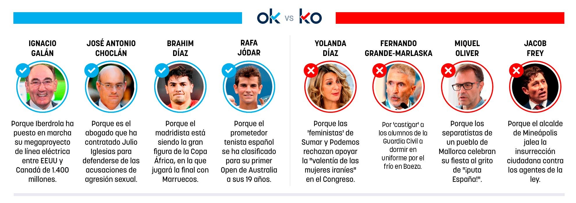 Los OK y KO del viernes, 16 de enero de 2026