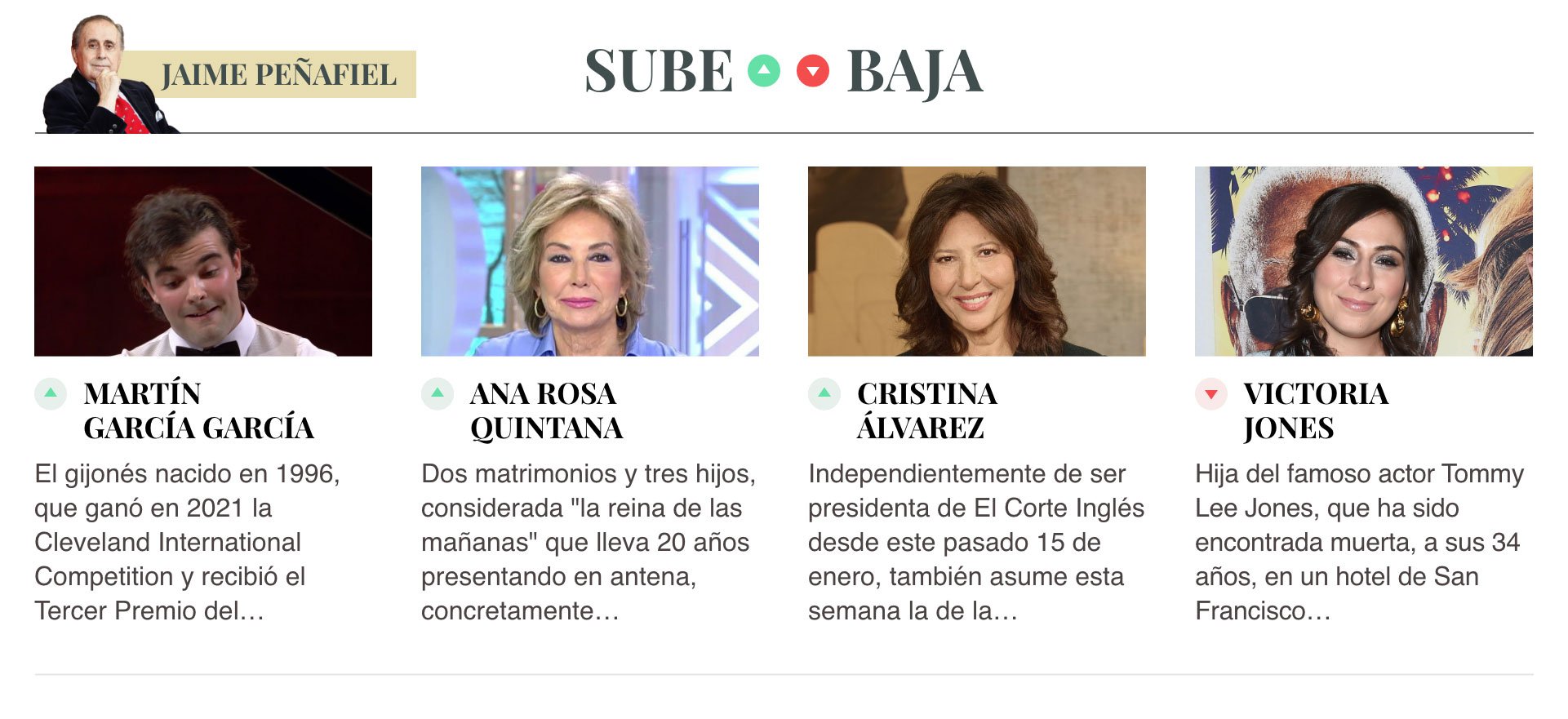 Sube & Baja, por Jaime Peñafiel: semana del 10 al 16 de enero de 2026
