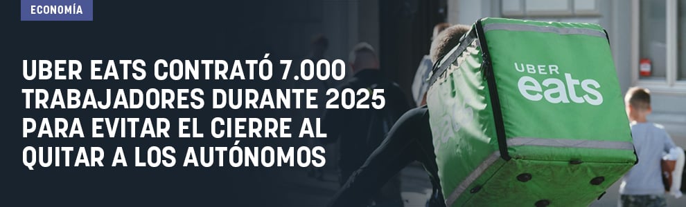 Uber Eats contrató 7.000 trabajadores durante 2025 para evitar el cierre al quitar a los autónomos