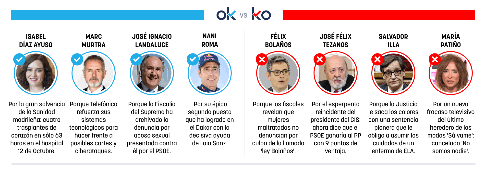 Los OK y KO del sábado, 17 de enero de 2025