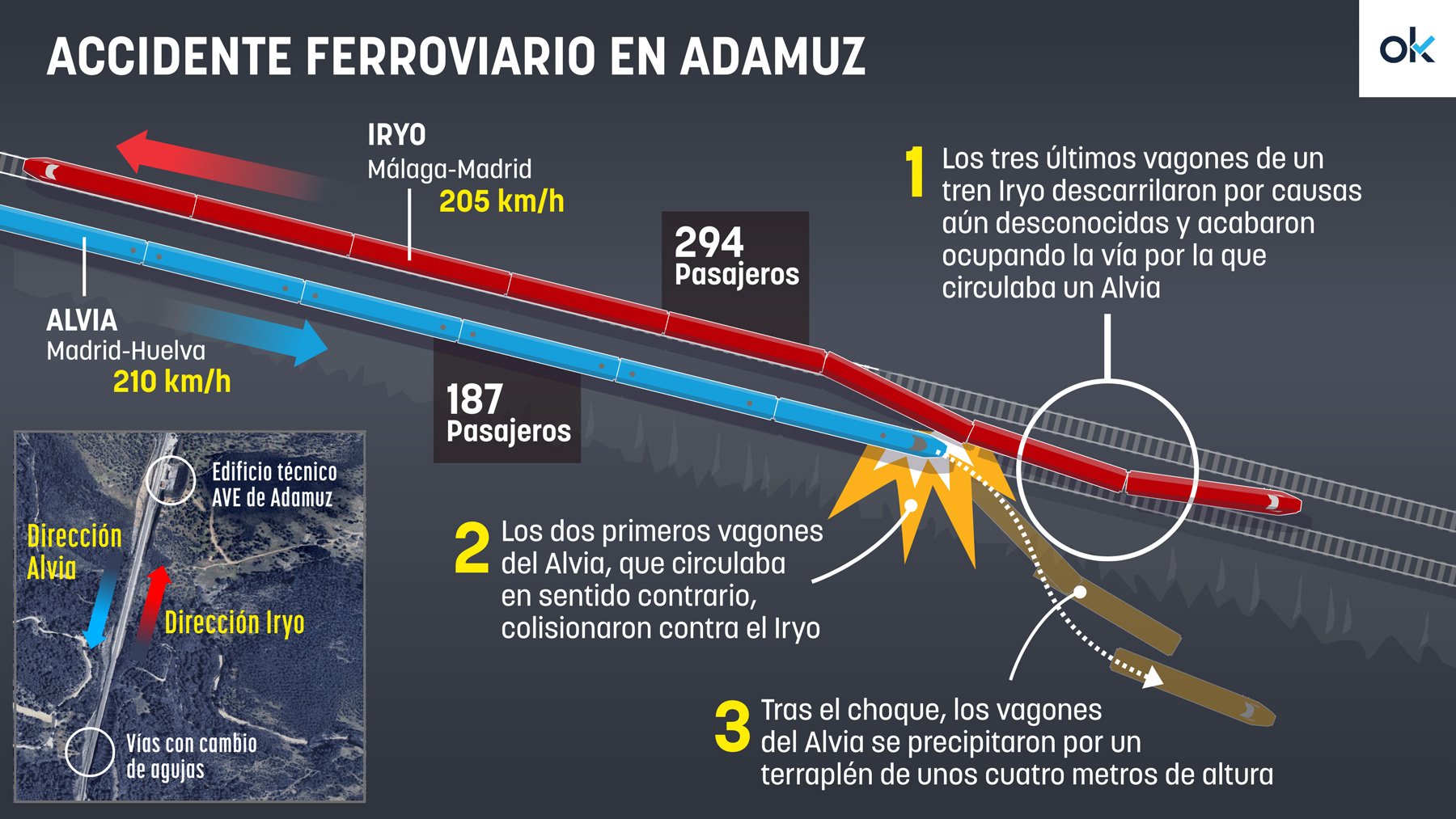 Una vía rota en un tramo de cambio de agujas: las claves de la tragedia de Adamuz