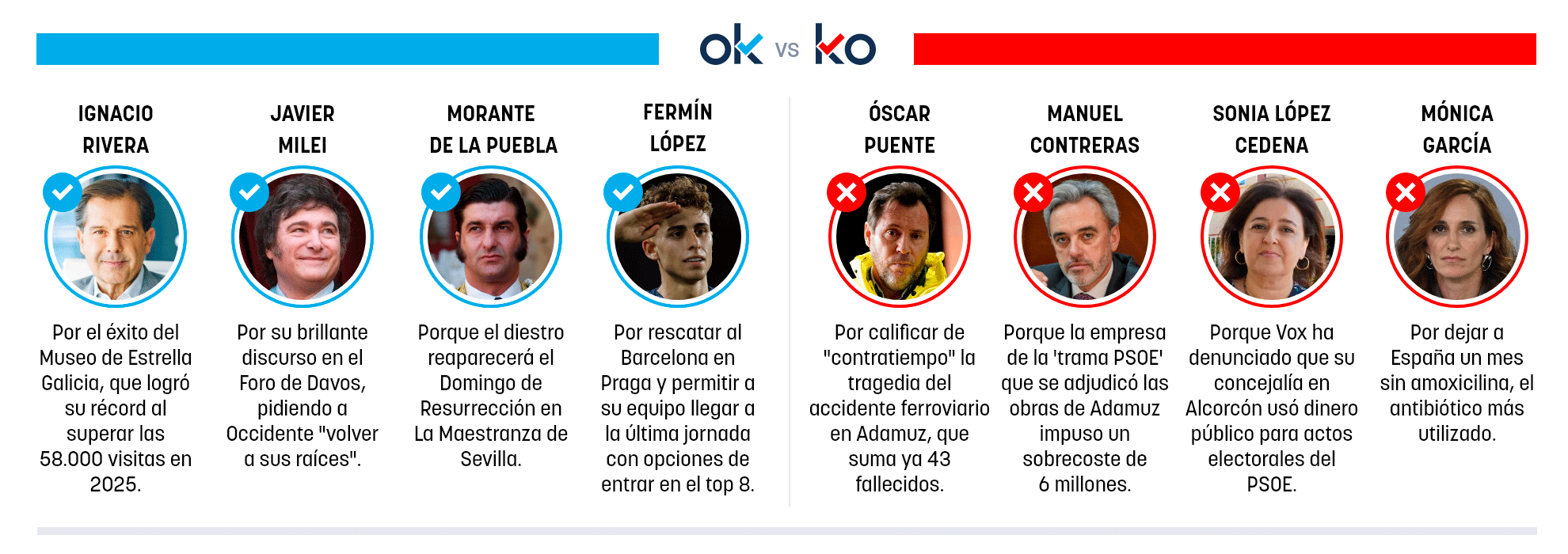Los OK y KO del jueves, 22 de enero de 2026