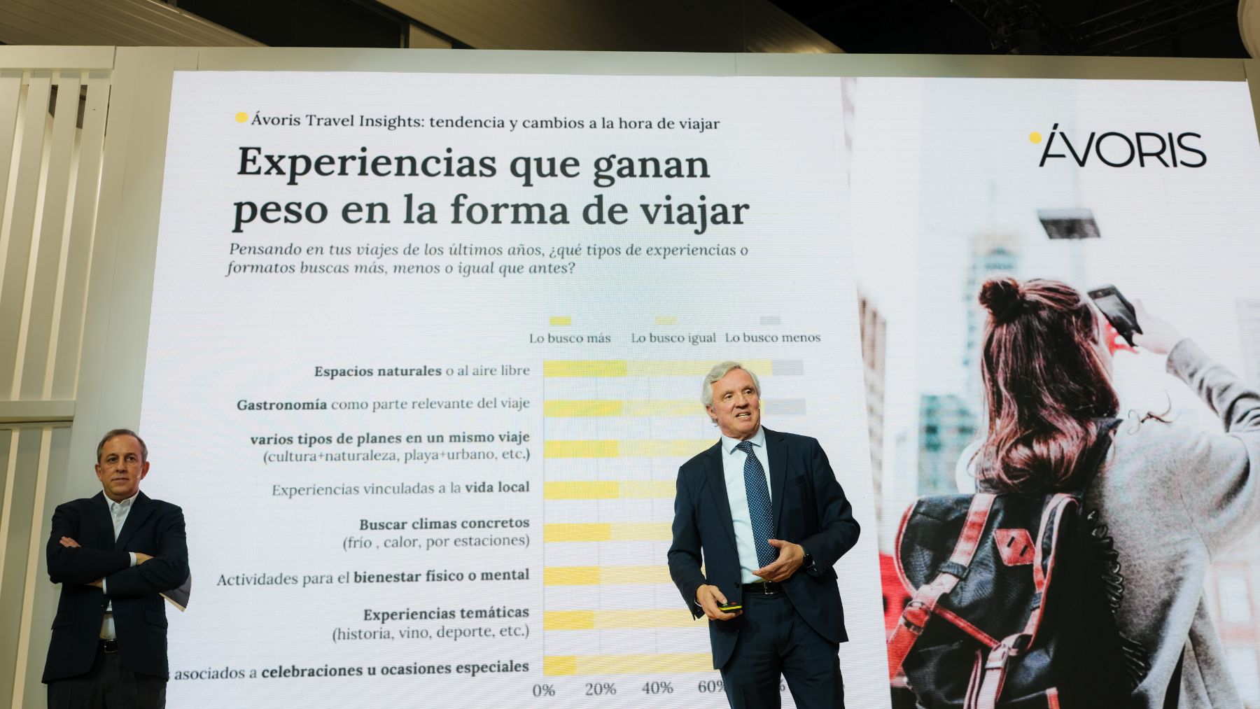 El gasto en viajes de ocio crecerá un 3% en 2026 y alcanzará los 29.400 millones de euros en España