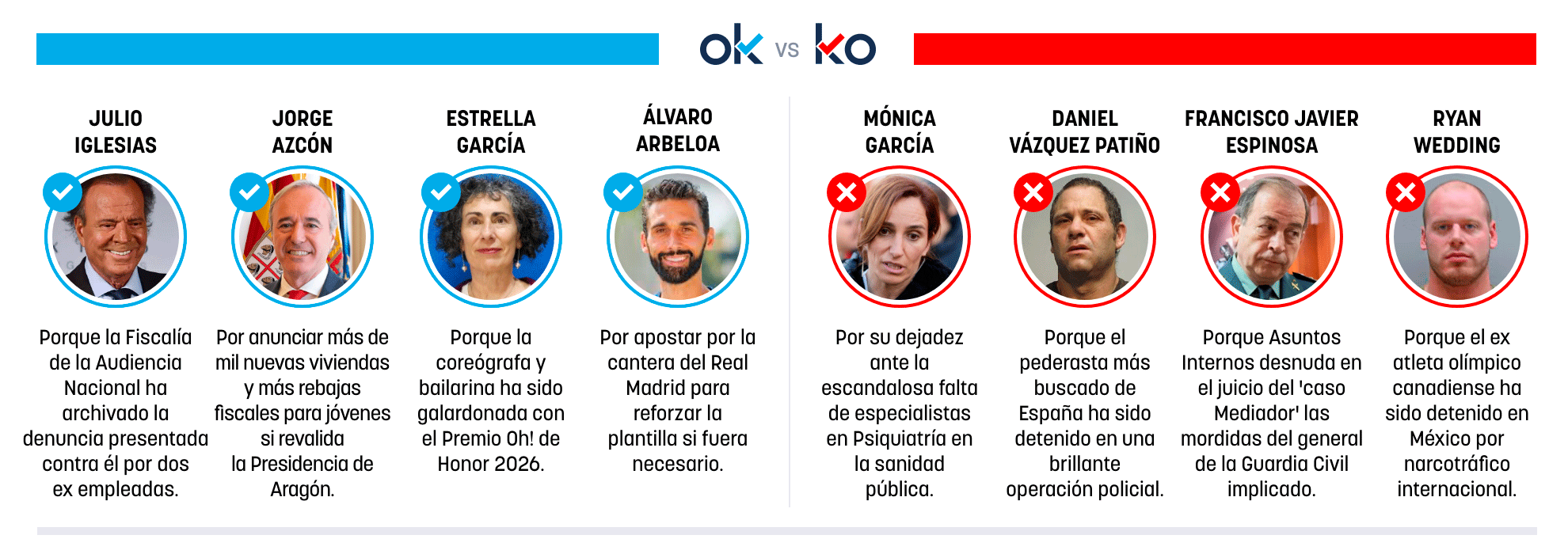 Los OK y KO del sábado, 24 de enero de 2026