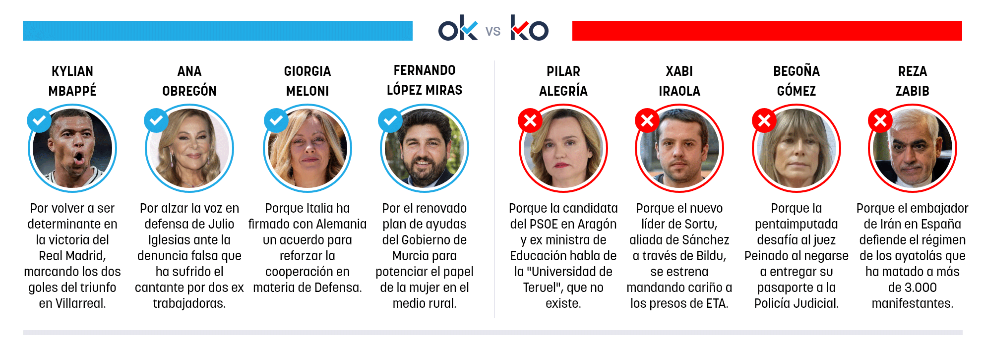 Los OK y KO del domingo, 25 de enero de 2026