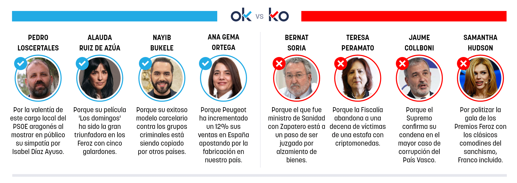 Los OK y KO del lunes, 26 de enero de 2026