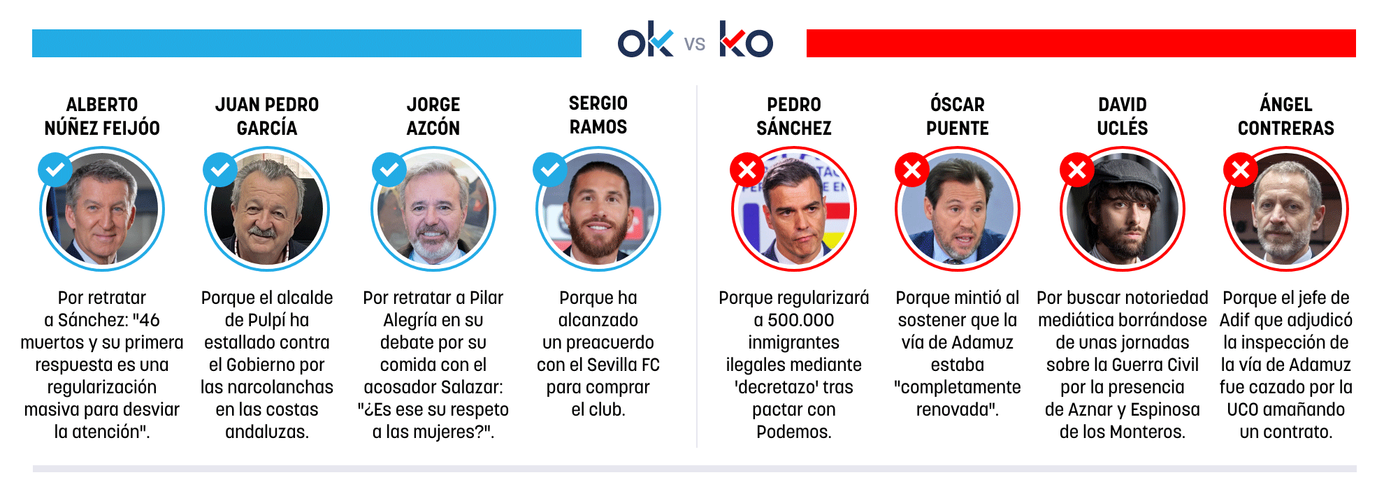 Los OK y KO del martes, 27 de enero de 2026