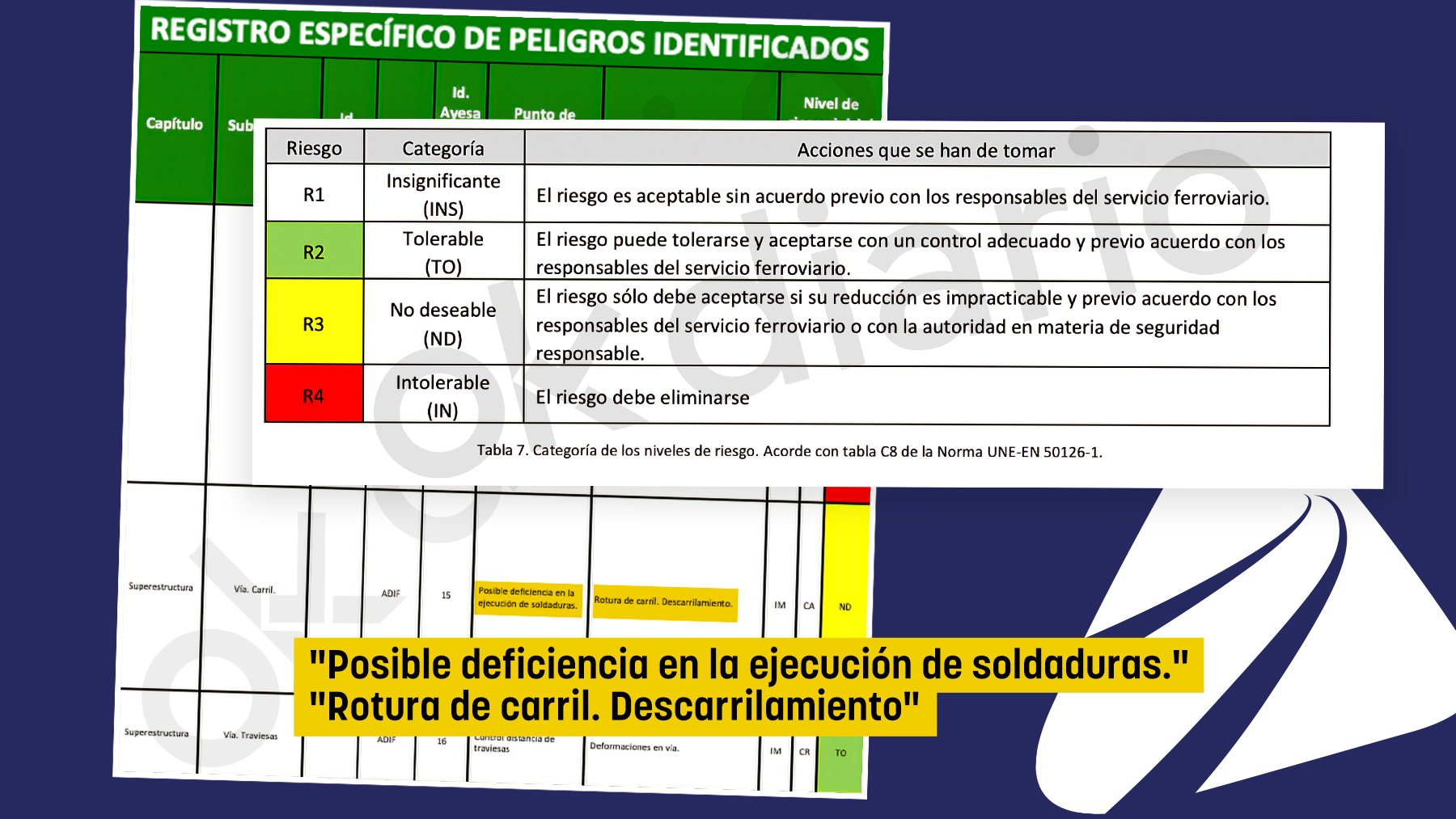 Adif identificó como riesgo medio las soldaduras defectuosas que causaron el descarrilamiento de Adamuz